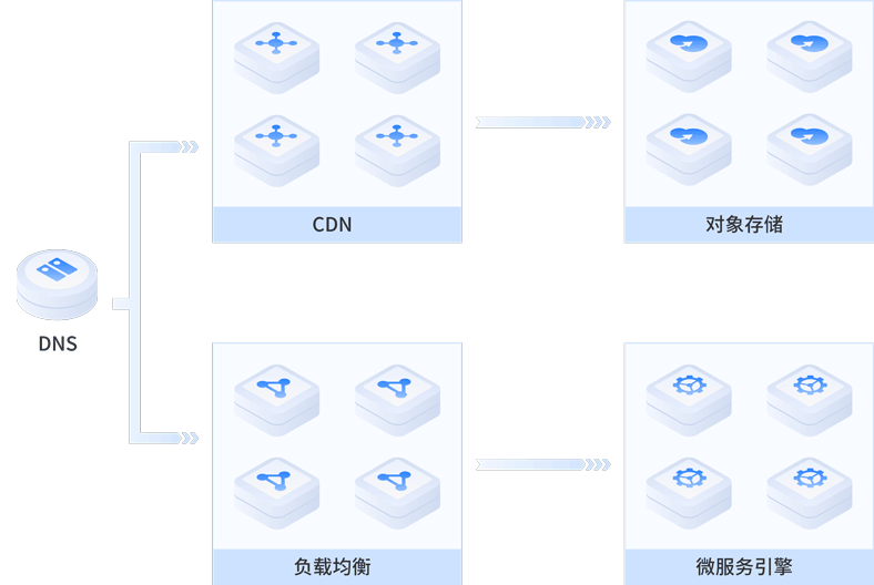 小程序应用场景
