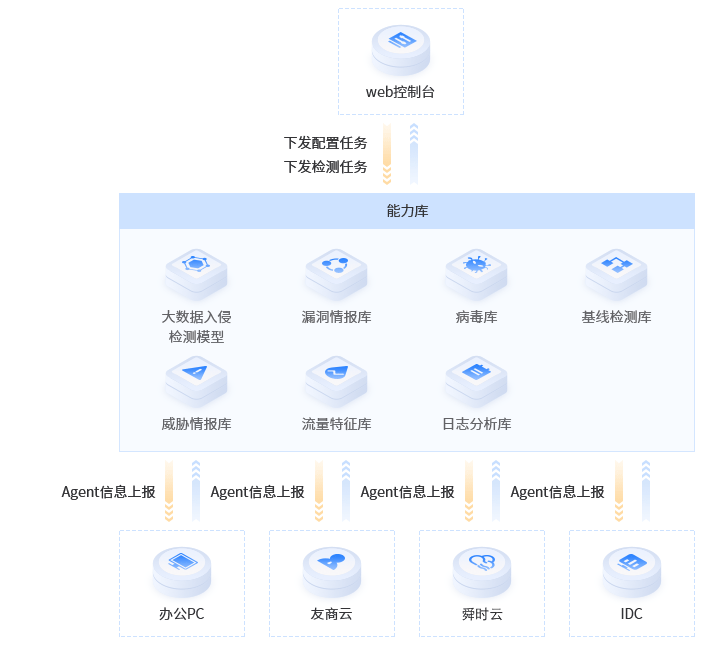 混合终端安全统一管理